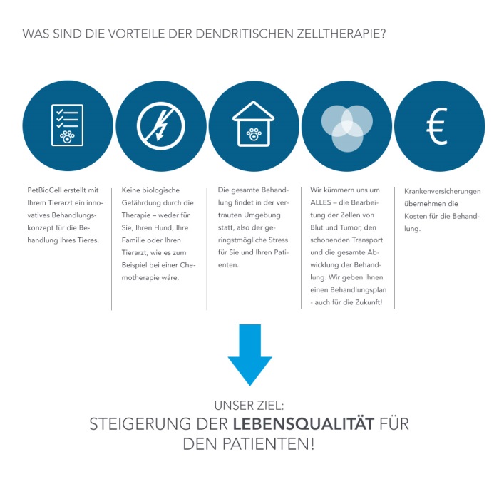 vorteile dendritische Zelltherapie